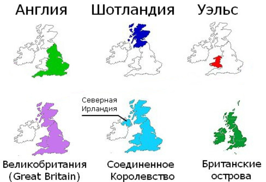 Различие великобритании. Англия Шотландия Уэльс. Англия Шотландия Уэльс и Северная Ирландия. Население Великобритании карта. Англия Великобритания разница.